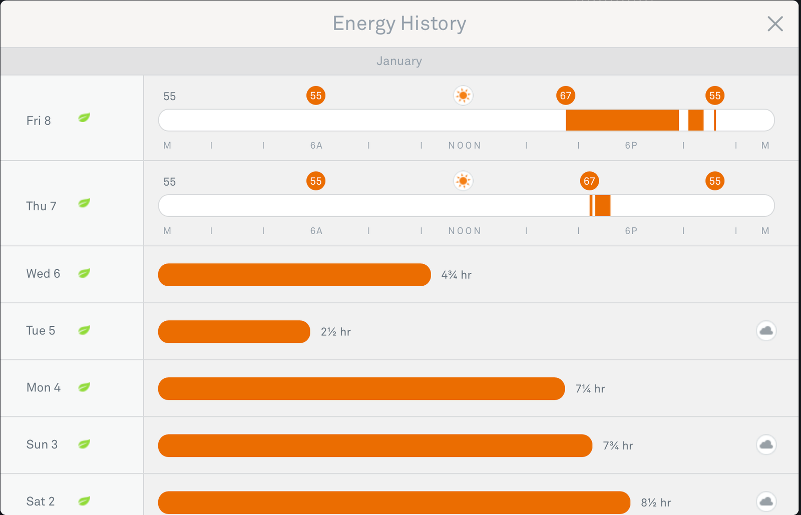 Nest 2024 monthly cost